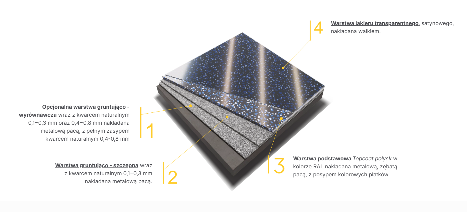 Zestaw Easy FLOOR 25m2 FLOORTECO Picture7