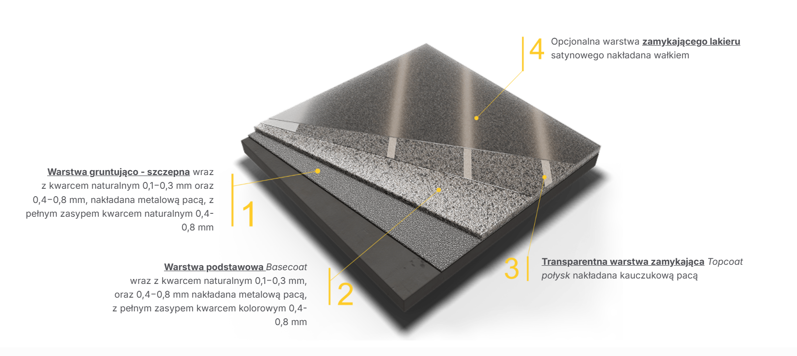Zestaw Easy FLOOR 25m2 FLOORTECO Picture7